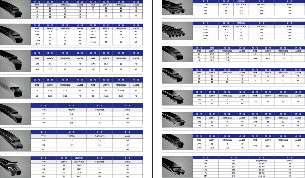 Automotive Raw Edge Cogged Toothed EPDM Rubber Poly Ribbed Kevlar Cord Fiber Aramid Power Transmission V Belt 13A 17A 22A AV10 AV13 AV17 AV22 AV15